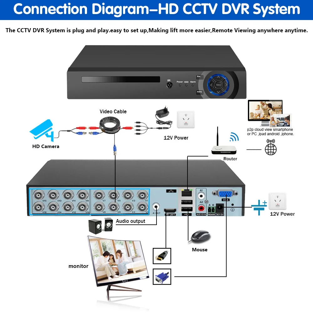 H. 265 16CH HAINAUT DVR Rinkinys 4K Apsaugos Sistema, Super 8MP Judesio Veido Aptikimas Kamera Lauko IP66 Vaizdo Stebėjimo CCTV DVR Komplektas Nuotrauka 5