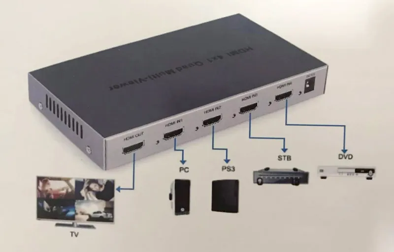 HDMI 4x1 Quad Multi-viewer Switcher PIP Paramos Sklandžiai Pereiti HD Video Splitter Atitinka Daliklis Video Converter Nuotrauka 3